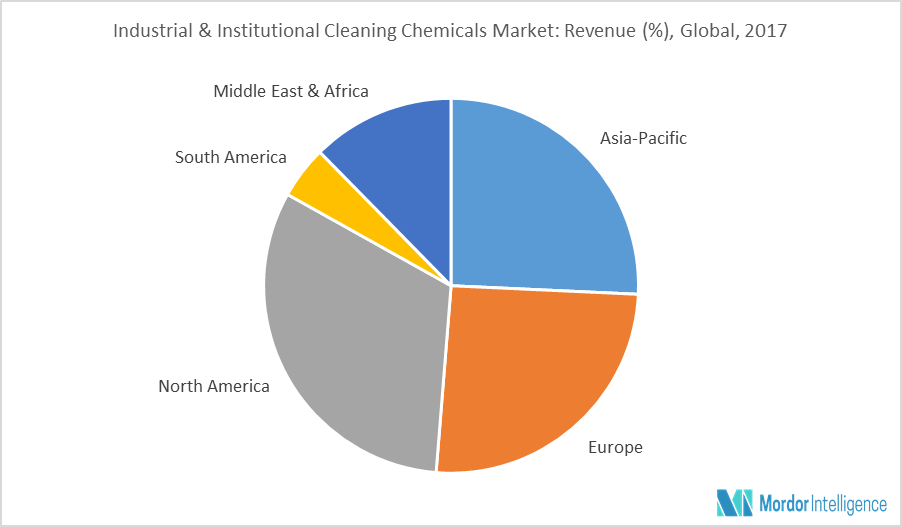 Global Industrial & Institutional Cleaning Chemicals Market Growth